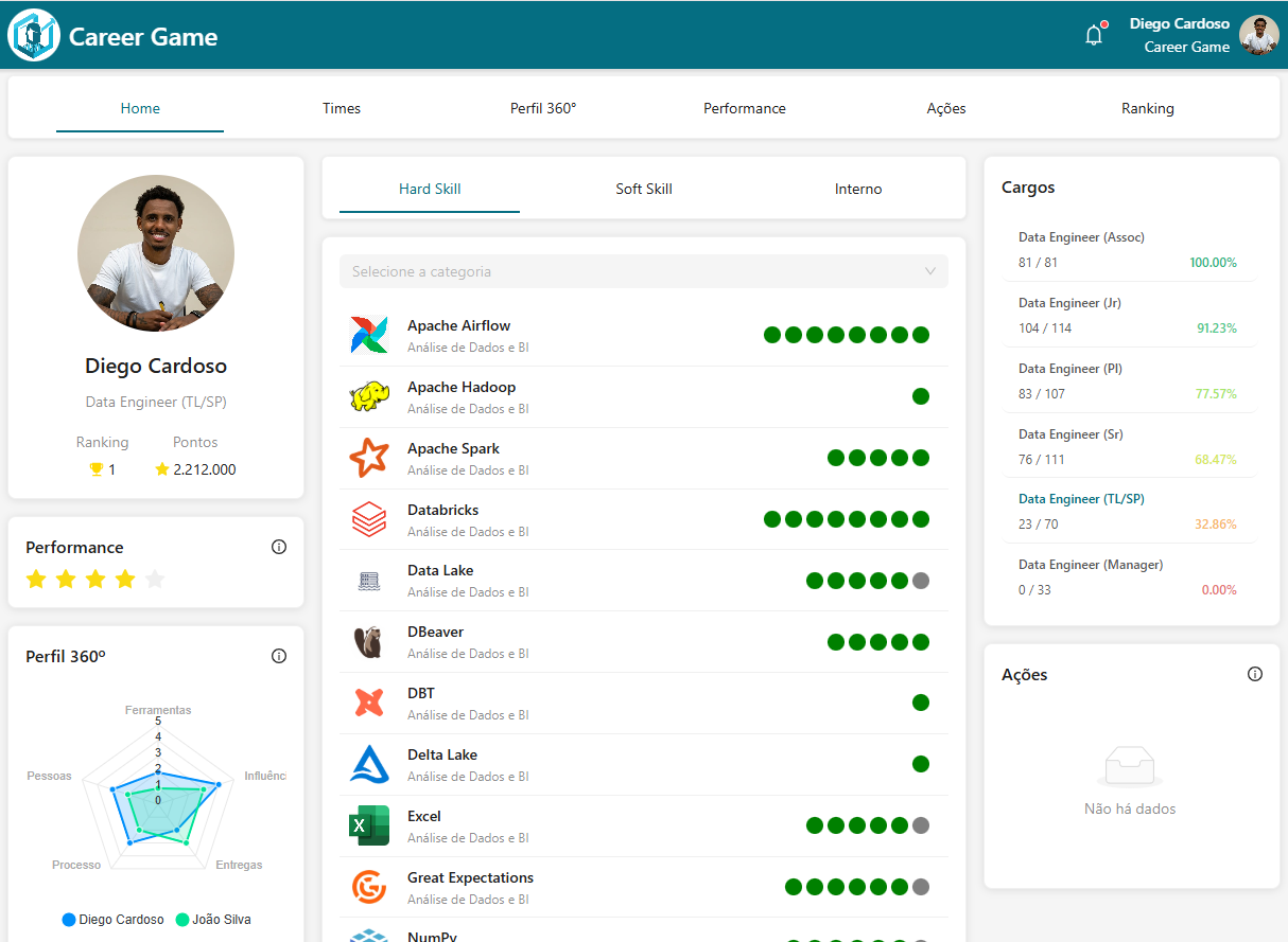 Dashboard da plataforma de gamificação TCG mostrando o progresso de um colaborador.